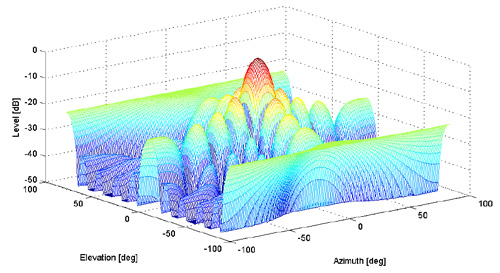Принципы работы сонаров и подводная акустика: как, зачем и почему image