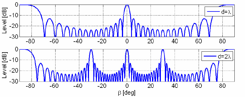 Принципы работы сонаров и подводная акустика: как, зачем и почему image