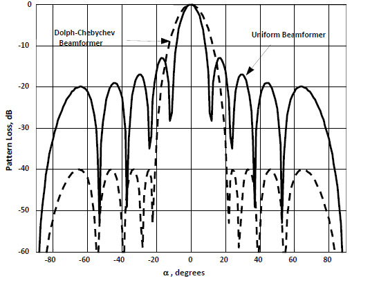 Принципы работы сонаров и подводная акустика: как, зачем и почему image