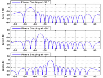 Принципы работы сонаров и подводная акустика: как, зачем и почему image