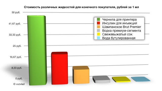 Принтерные войны: Epson против Эпсон, или про разницу менталитетов