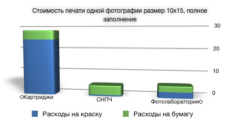 Принтерные войны: Epson против Эпсон, или про разницу менталитетов