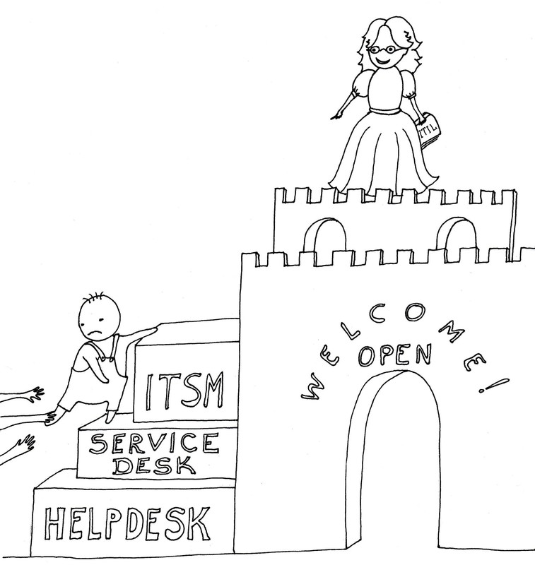 Принудительно внедряем Helpdesk: опыт «Корпорации Зла» Принудительно внедряем Helpdesk: опыт «Корпорации Зла»