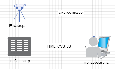 Приручаем Ustream.tv для HD видеотрансляции на собственном сайте без показа рекламы