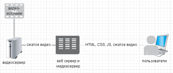 Приручаем Ustream.tv для HD видеотрансляции на собственном сайте без показа рекламы Приручаем Ustream.tv для HD видеотрансляции на собственном сайте без показа рекламы