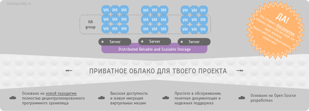 Приватное облако, детка! Приватное облако, детка!