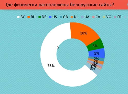 Привет, Байнет! Приключения рунетовского десанта в стране партизан Привет, Байнет! Приключения рунетовского десанта в стране партизан