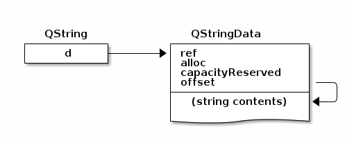 Про QStringLiteral