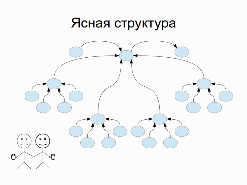 Про абстрагирование, слабосвязную архитектуру и проектирование в целом