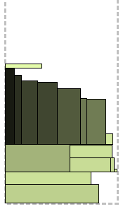 Про двумерную упаковку: offline алгоритмы