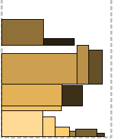 Про двумерную упаковку: online алгоритмы Про двумерную упаковку: online алгоритмы