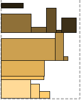 Про двумерную упаковку: online алгоритмы Про двумерную упаковку: online алгоритмы
