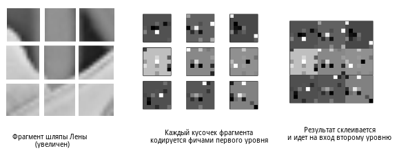 Про котиков, собак, машинное обучение и deep learning