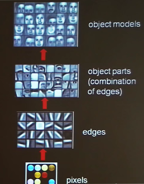 Про котиков, собак, машинное обучение и deep learning