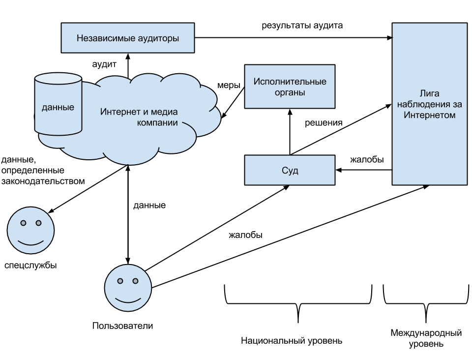 Про регулирование Интернета image
