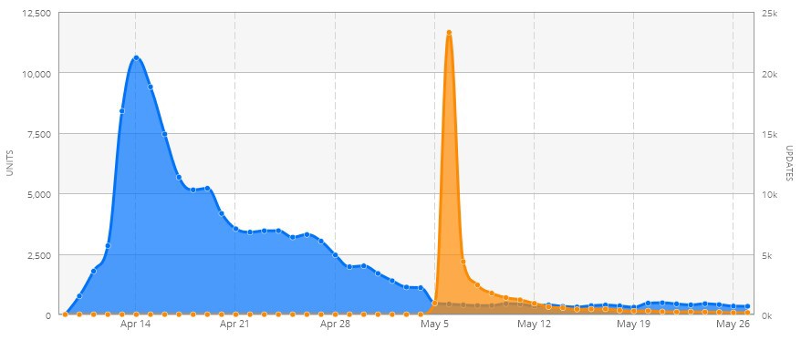 Про релиз зомбодавилки на iOS и мысли по поводу издателей Про релиз зомбодавилки на iOS и мысли по поводу издателей