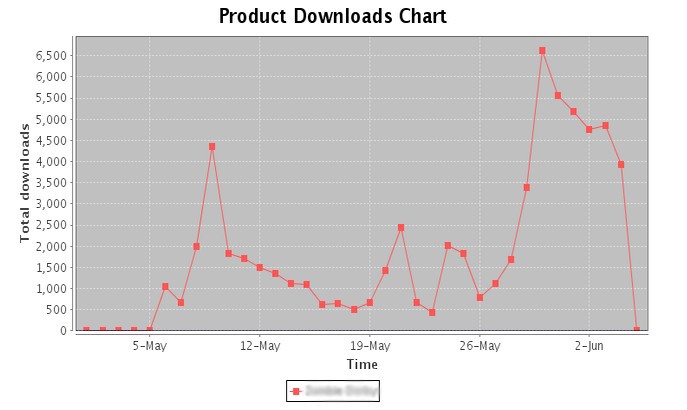 Про релиз зомбодавилки на iOS и мысли по поводу издателей Про релиз зомбодавилки на iOS и мысли по поводу издателей