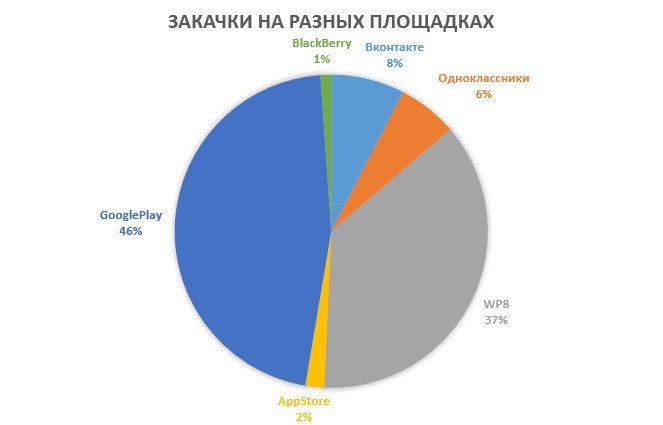 Про релиз зомбодавилки на iOS и мысли по поводу издателей