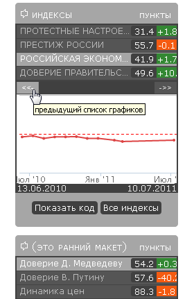 Проблемы объёмных тестовых заданий при выборе работы