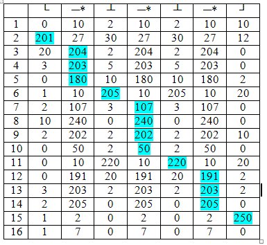 Проблемы снятия регулярных помех в формах с рукопечатным заполнением image