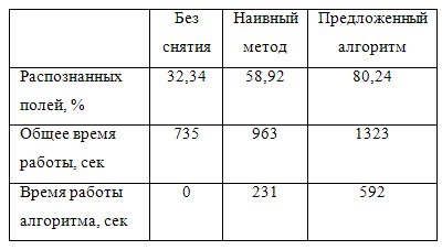 Проблемы снятия регулярных помех в формах с рукопечатным заполнением image