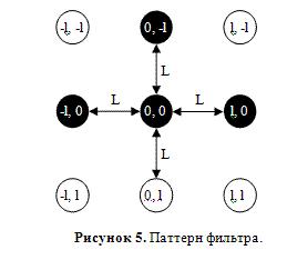 Проблемы снятия регулярных помех в формах с рукопечатным заполнением Проблемы снятия регулярных помех в формах с рукопечатным заполнением