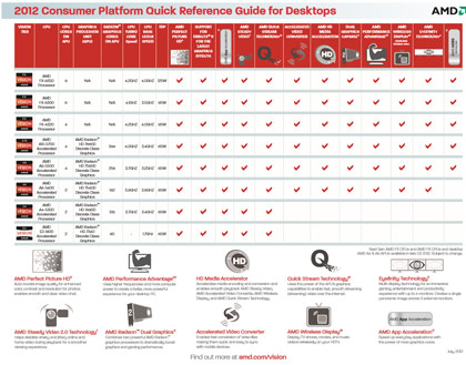 Процессор AMD FX-8350 (Vishera FX) будет работать на частоте 4,2 ГГц