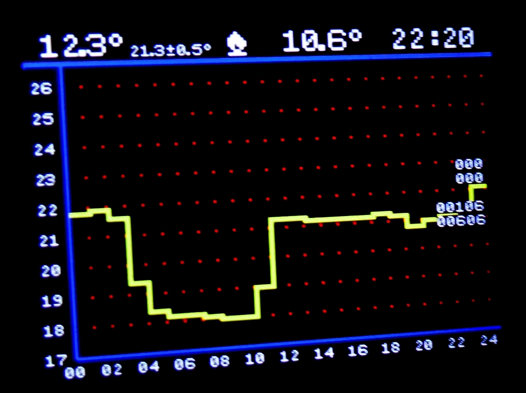 Продвинутый термостат для дома