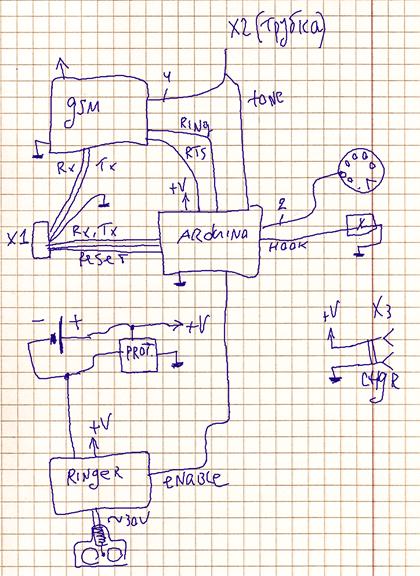 Проект RetroGSM, или как удивить бабушку