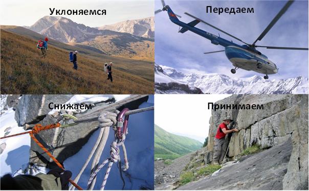 Проект без рисков – удел неудачников! Главные причины провалов проектов