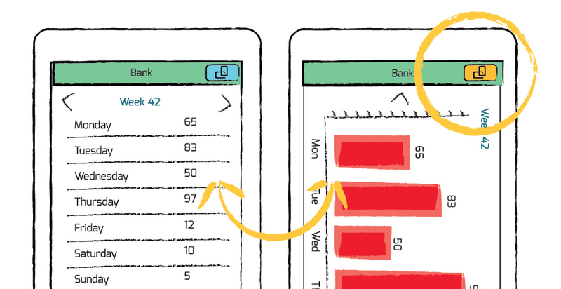 Проектирование интерфейсов для мобильных устройств: книжная и альбомная ориентации Проектирование интерфейсов для мобильных устройств: книжная и альбомная ориентации