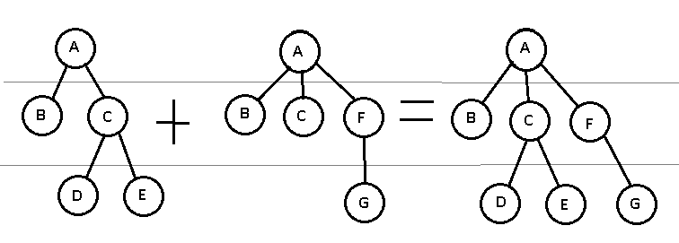 Профилирование PHP скриптов на живом сервере Профилирование PHP скриптов на живом сервере