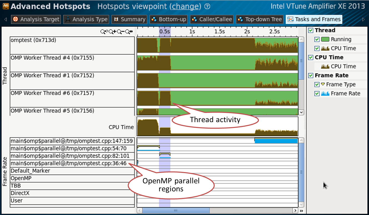 Профилировка производительности OpenMP приложений