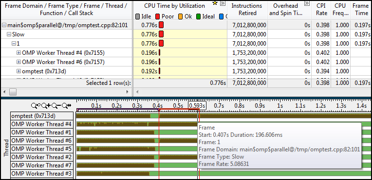 Профилировка производительности OpenMP приложений Профилировка производительности OpenMP приложений