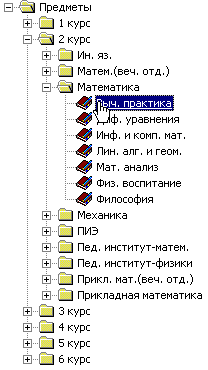 Программа по составлению расписания занятий в ВУЗе