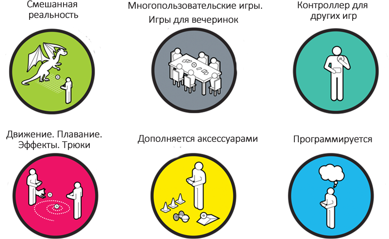 Программируем роботов на Windows 8. Магический шар Sphero image