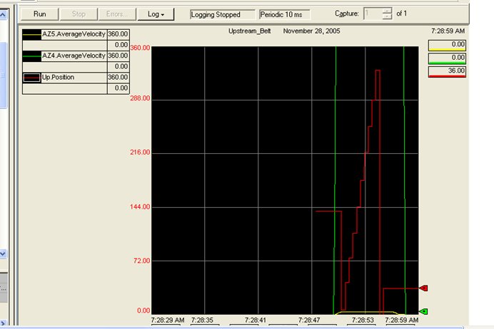 Программируемые логические контроллеры Allen Bradley