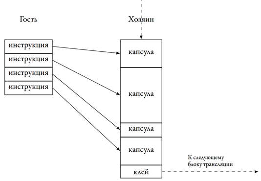 Программная симуляция микропроцессора. Коробка передач