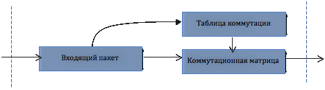 Программно конфигурируемые сети — как это работает? Программно конфигурируемые сети — как это работает?