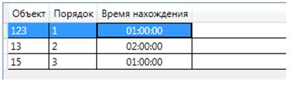 Программное обеспечение АвтоТрекер. Работа с маршрутами и расписаниями