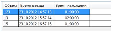 Программное обеспечение АвтоТрекер. Работа с маршрутами и расписаниями