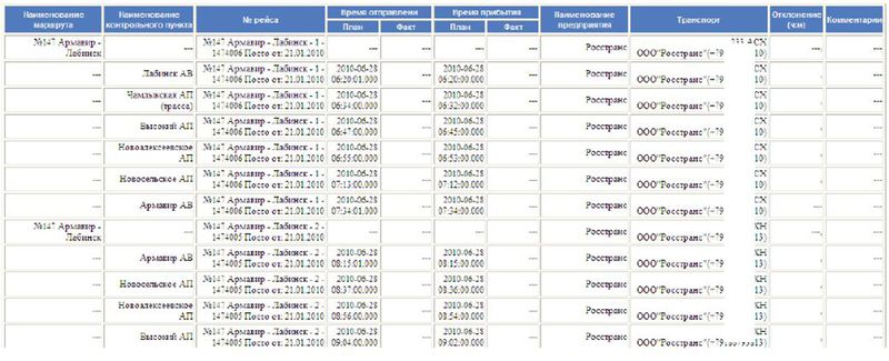 Программное обеспечение АвтоТрекер. Работа с маршрутами и расписаниями