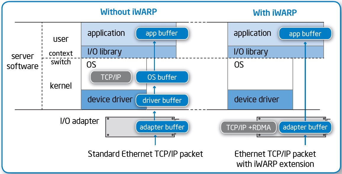 Производительность 40G Ethernet с коммутатором на основе Intel ONS