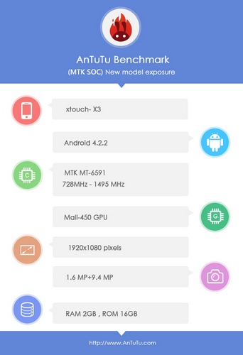 MediaTek MT6591 AnTuTu