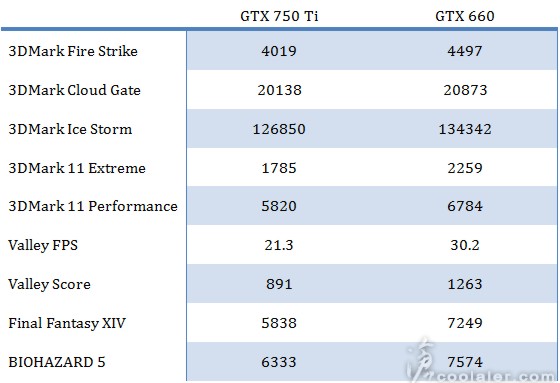 GeForce GTX 750 Ti