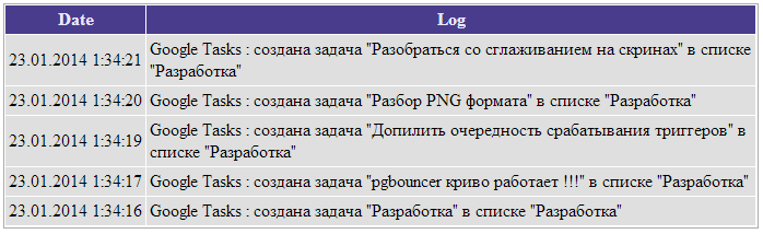 Прокачиваем Google Tasks с помощью стороннего сервиса: повторяющиеся задачи, совместный доступ, уведомления о сроках и другие возможности image
