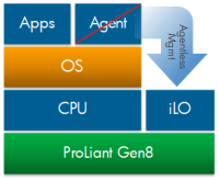 Проливая свет на HP ProLiant iLO Management Engine