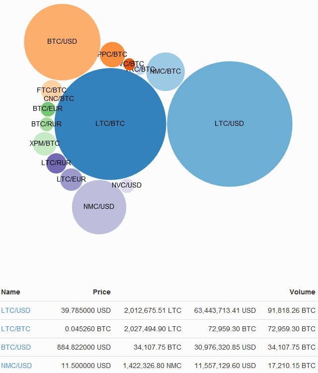 Промежуточные итоги биржевого стартапа Промежуточные итоги биржевого стартапа