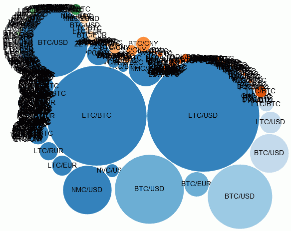 Промежуточные итоги биржевого стартапа Промежуточные итоги биржевого стартапа