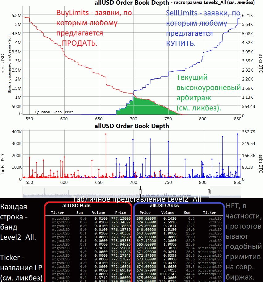 Промежуточные итоги биржевого стартапа image
